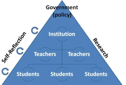 Figure 2: Information flow between LA stakeholders 