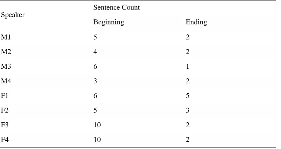 Table 2.4 Description of beginnings and endings 