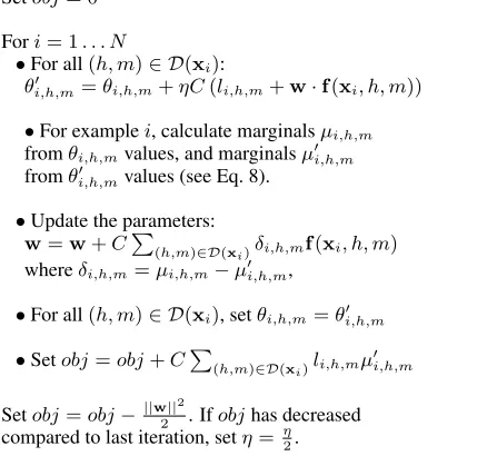 Figure 2: The EG Algorithm for Max-Margin Estimation.The learning rate ηis halved each time the dual objective func-tion (see (Bartlett et al., 2004)) fails to increase