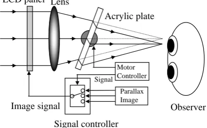 Fig. 5 Appearance of LCD panel and controller 
