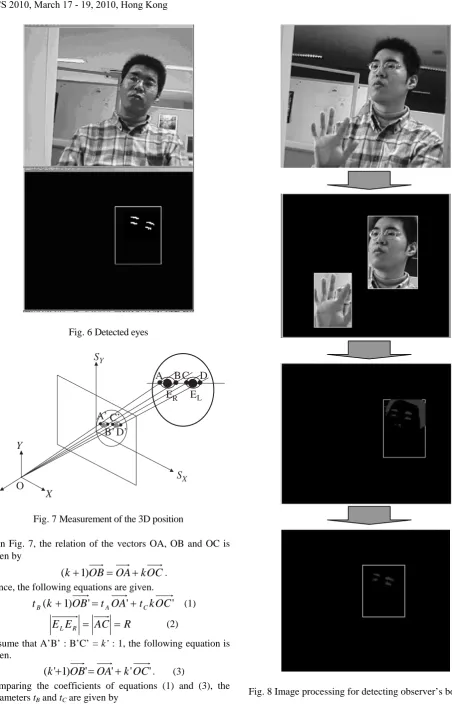 Fig. 7 Measurement of the 3D position 