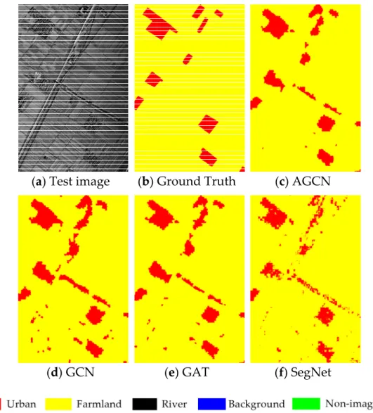 Figure 6. Segmentation results of four models on the Pucheng dataset. (a) Input image; (b) ground  truth; (c) AGCN; (d) GAT; (e) GCN; (f) SegNet