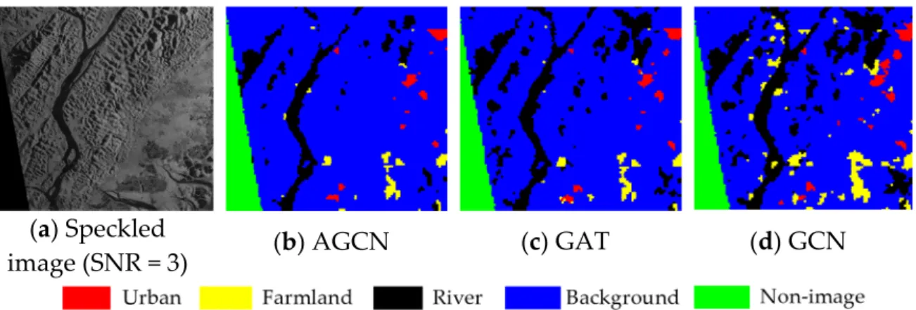 Figure 9. Segmentation results of three models for a speckled image. (a) Speckled image (SNR = 3); 