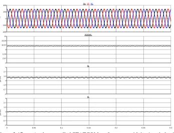 Figure 2-17.  Angle-controlled STATCOM performance with iq=1 pu inductive 