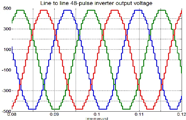 Figure 3-1. Control structure of a vector controlled (PWM) STATCOM. 