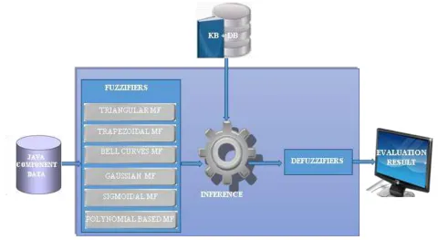 Fig.2: Research Methodology 