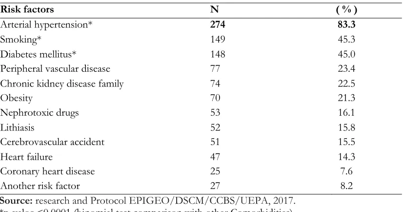 Table 5: Travel time of end-stage CKD patients in RRT, Belém/PA, 2017. 