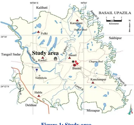 Figure 1: Study area. Source: en.banglapedia.org/index.php?title=Basail_Upazila