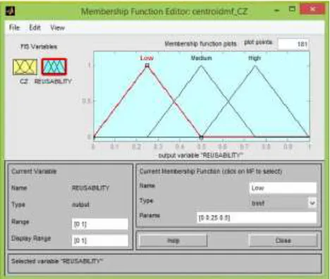 Fig.4: Triangular Membership Specification (Centroid-Input) 