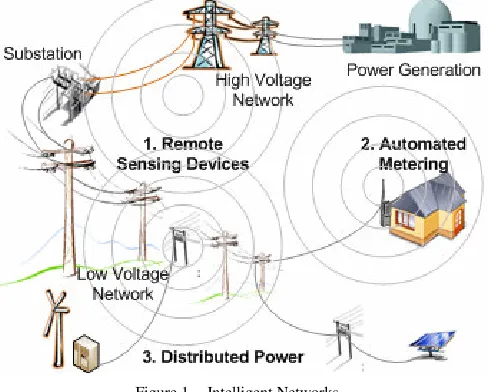 Figure 1.  Intelligent Networks 