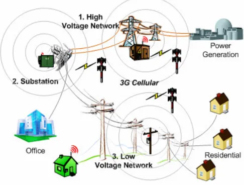 Figure 2.  Remote Sensing via Cellular Network 