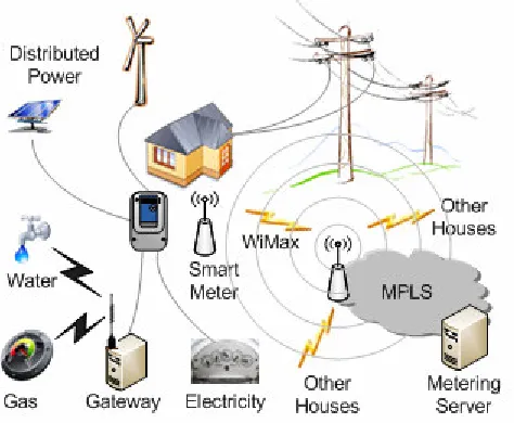 Figure 3.  Last Mile Wireless Networking 