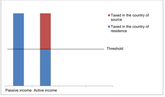 Fig 1.  Graphical representation of the proposed solution 