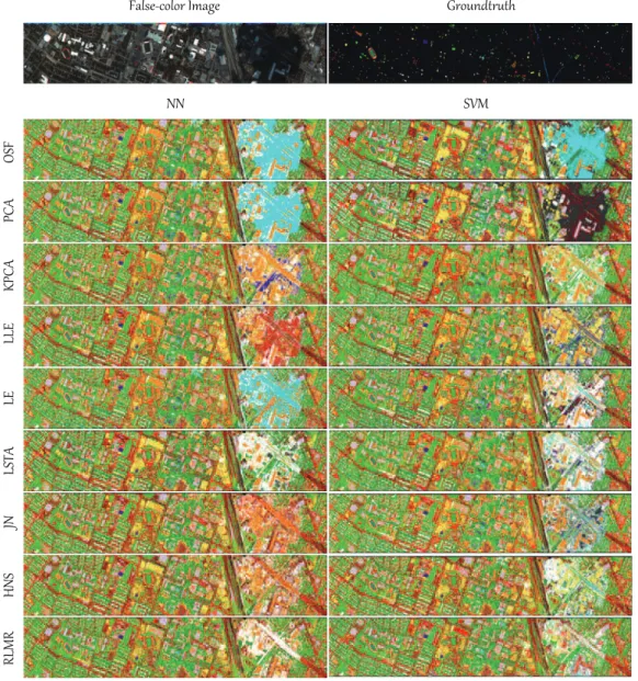 Fig. 4.5. Classification maps of Houston2013 dataset using all HDR methods with two different classifiers (NN and SVM).