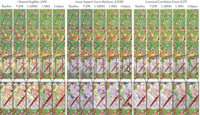 Fig. 4.23. Classification maps and a highlighted sub-area of different algorithms obtained using three classifiers on the Houston2013 dataset.