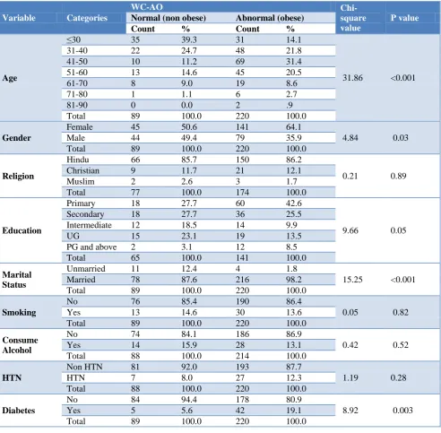 Table 2: Abdominal obesity. 