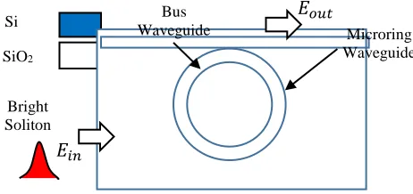 Figure 1 All-pass microring resonator system with the bright soliton pulse as the input source 