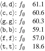 Table 3: Largest weights in a consonant-preservingedit afﬁnity in which the ﬁrst ﬁve consonants are