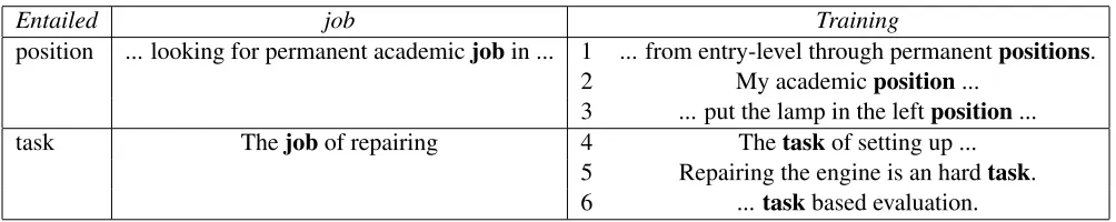 Table 1: IBLE example.