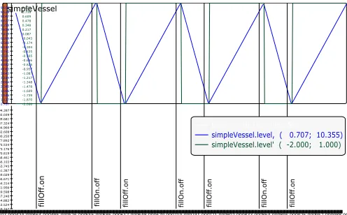 Figure 2: Simulation of the simple vessel.