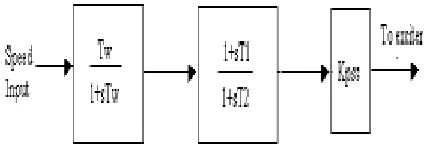 Fig .2. PSS controller 