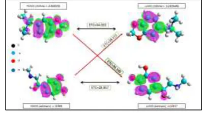 Fig. 3: Methylenedioxymethamphetaminevs. Adrenalin. Cross Band. The probability of interaction from these two molecules is very high 