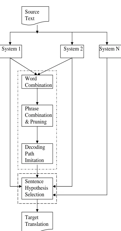 Figure 3: Sentence with Word-POS mixed stream.