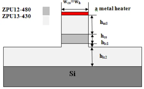 Figure 1.The cross section of the ridge waveguide with a metalheater.