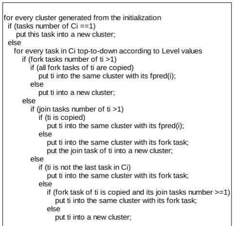 Fig. 3. Decomposition rules are shown as the pseudo code below in  