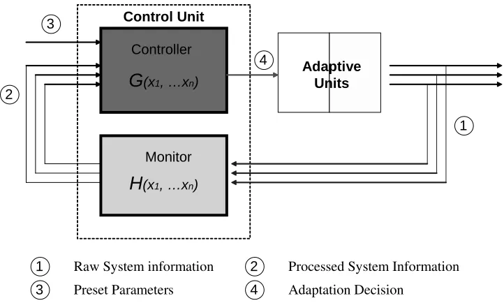 Figure 3.1: CiC feedback control model