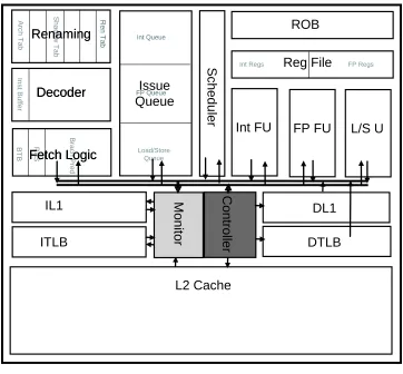 Figure 3.2: An example CiC ﬂoorplan