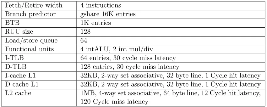 Table 4.2: The benchmarks studied in this dissertation