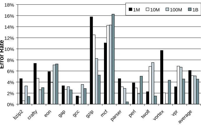 Figure 5.4: Performance model veriﬁcation
