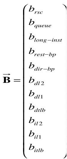 Figure 5.5: Bottleneck Vector