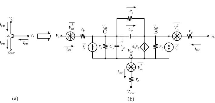 Figure 4: Simpliﬁed small signal equivalent circuit of major noise contributor