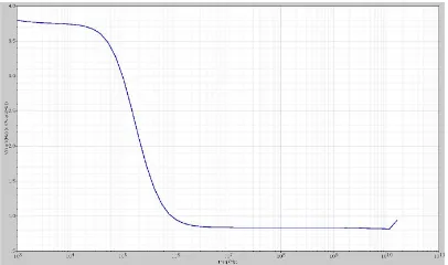 Figure 9: Total output noise of the SEF THA