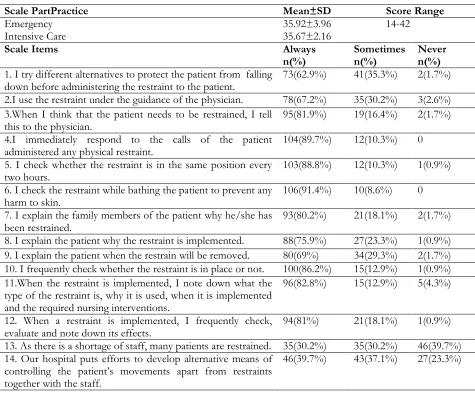Table 3: The practices of the nurses in relation to the use of physical restraints 