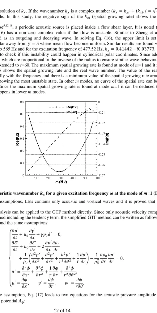 Figure 8. The characteristic wavenumber    for a given excitation frequency   at the mode of m=1 (LEE)