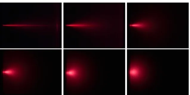 Figure 1: Effects of multiple scattering. Collimated light source (laser beam) is shone into a container filled with water