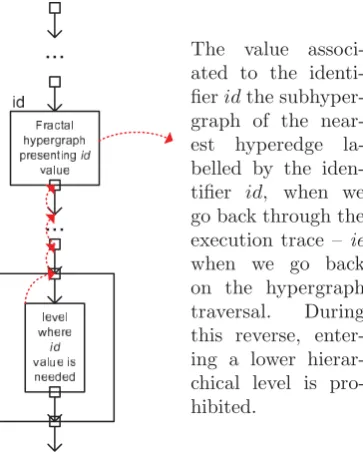 Figure 1: Embedding environment into fractal hypergraph