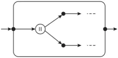 Figure 6: Concurrent dispatch point