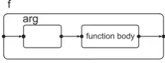 Figure 11: Function hyperedge