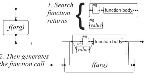 Figure 14: Inlined function call