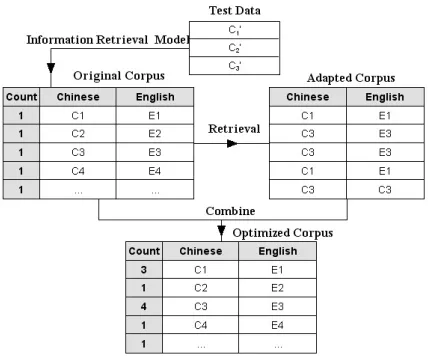 Figure 1. Training data optimization 