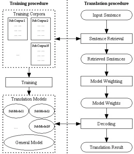 Figure 2. Online model optimization 