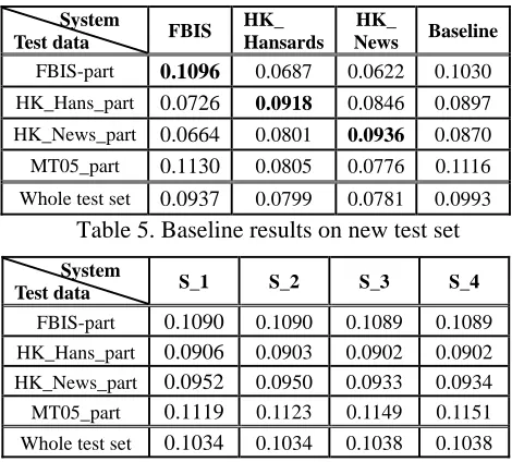 Table 6. Online model optimization results 
