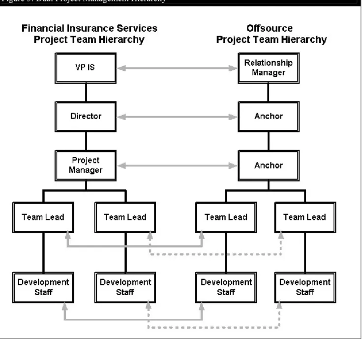 Figure 3 shows a simple form of DPMH. Reporting to 