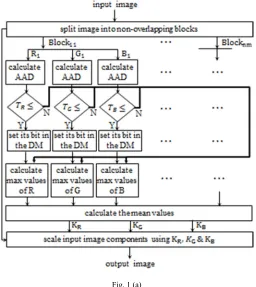 Fig. 1 (a) 