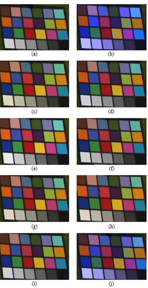 Fig. 4. Colour chart area of the: a) Original image from colour checker dataset [15 ], b) Grey World , c) Weighted Grey Edge , d) Modified White Patch , e)Histogram Stretch , f)Shades of Grey , g)1st Order Grey Edge, h) 2nd Order Grey Edge  ,  i) Max-RGB  