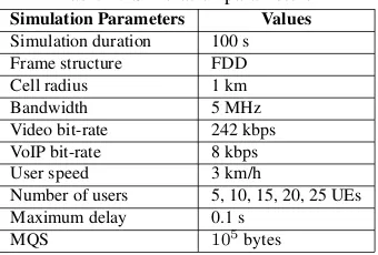 Fig. 3.Delay vs number of VoIP user